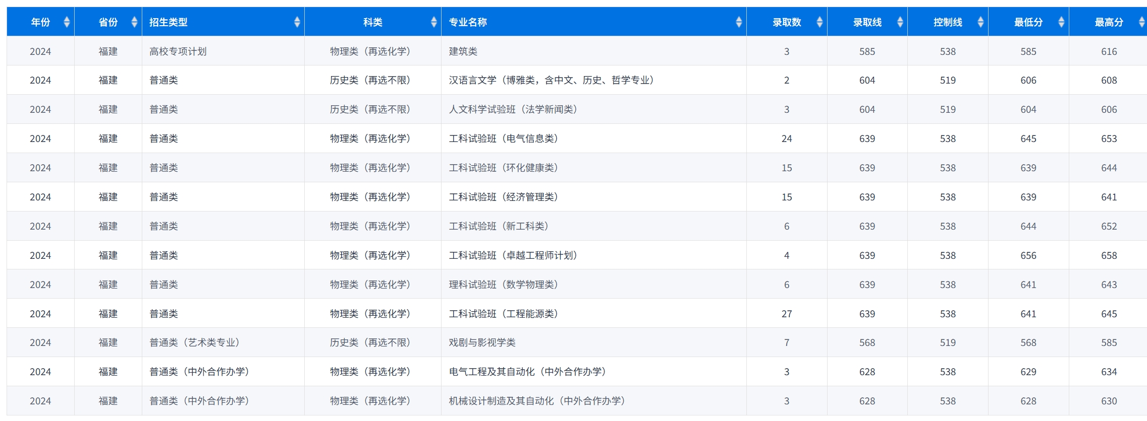 福建2025年招生计划